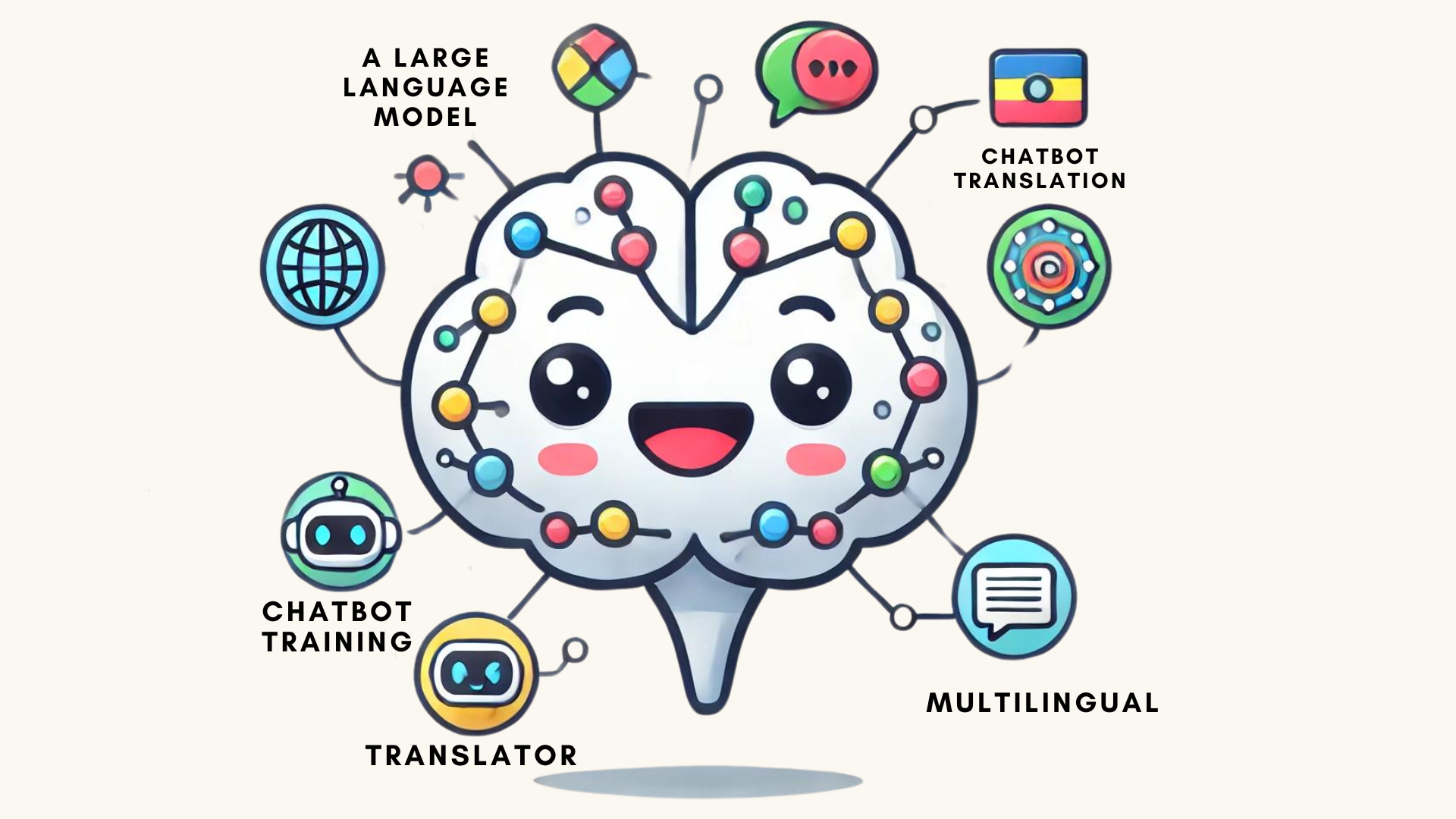 Large language Model structure