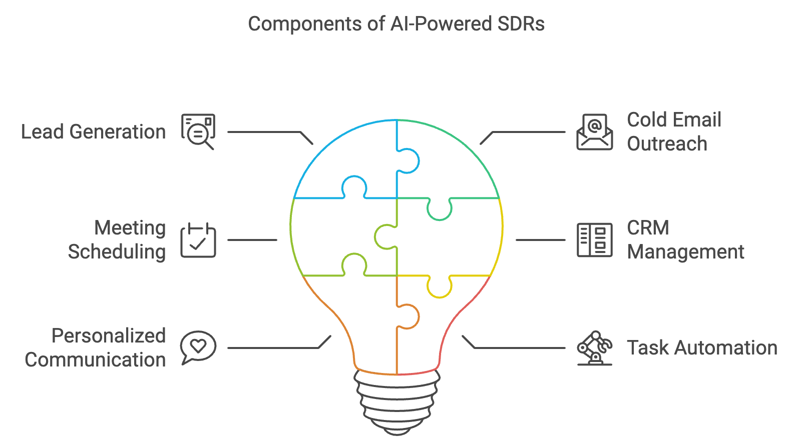 AI SDR tools