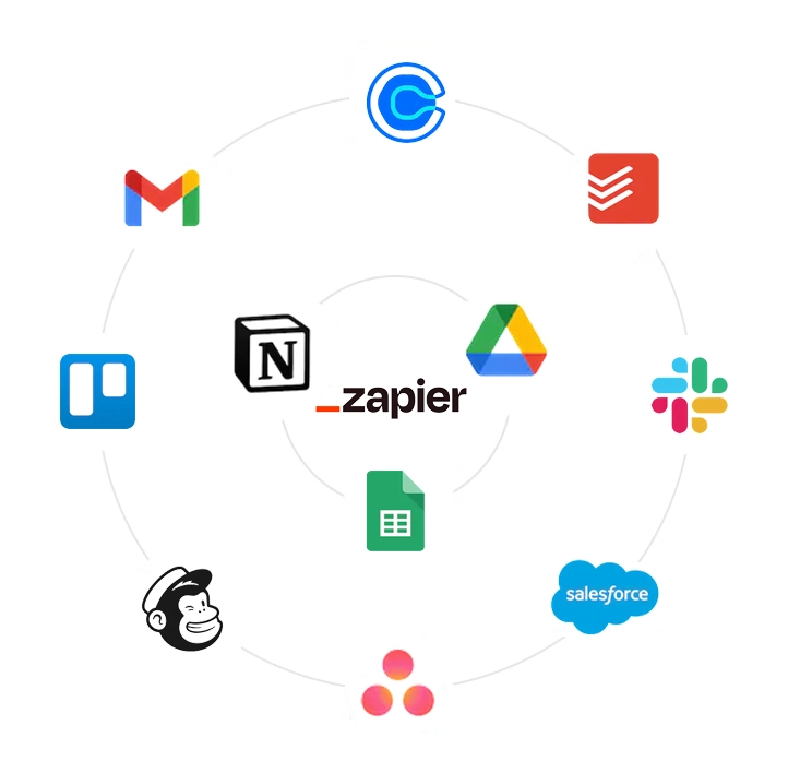 Zapier