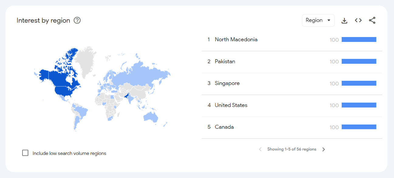 LinkedIn outreach in US