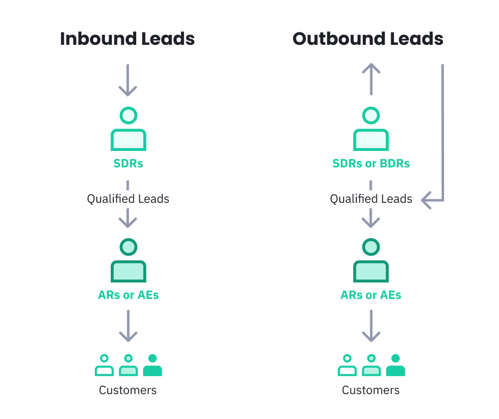 Inbound and Outbound SDR role